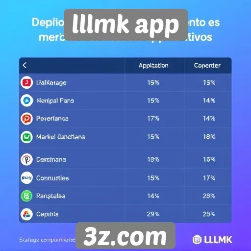 Comparação entre lllmk app e concorrentes do setor