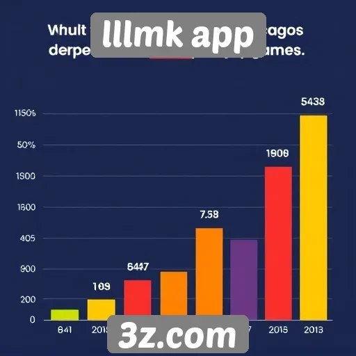 Estatísticas de jogos mais populares no lllmk app